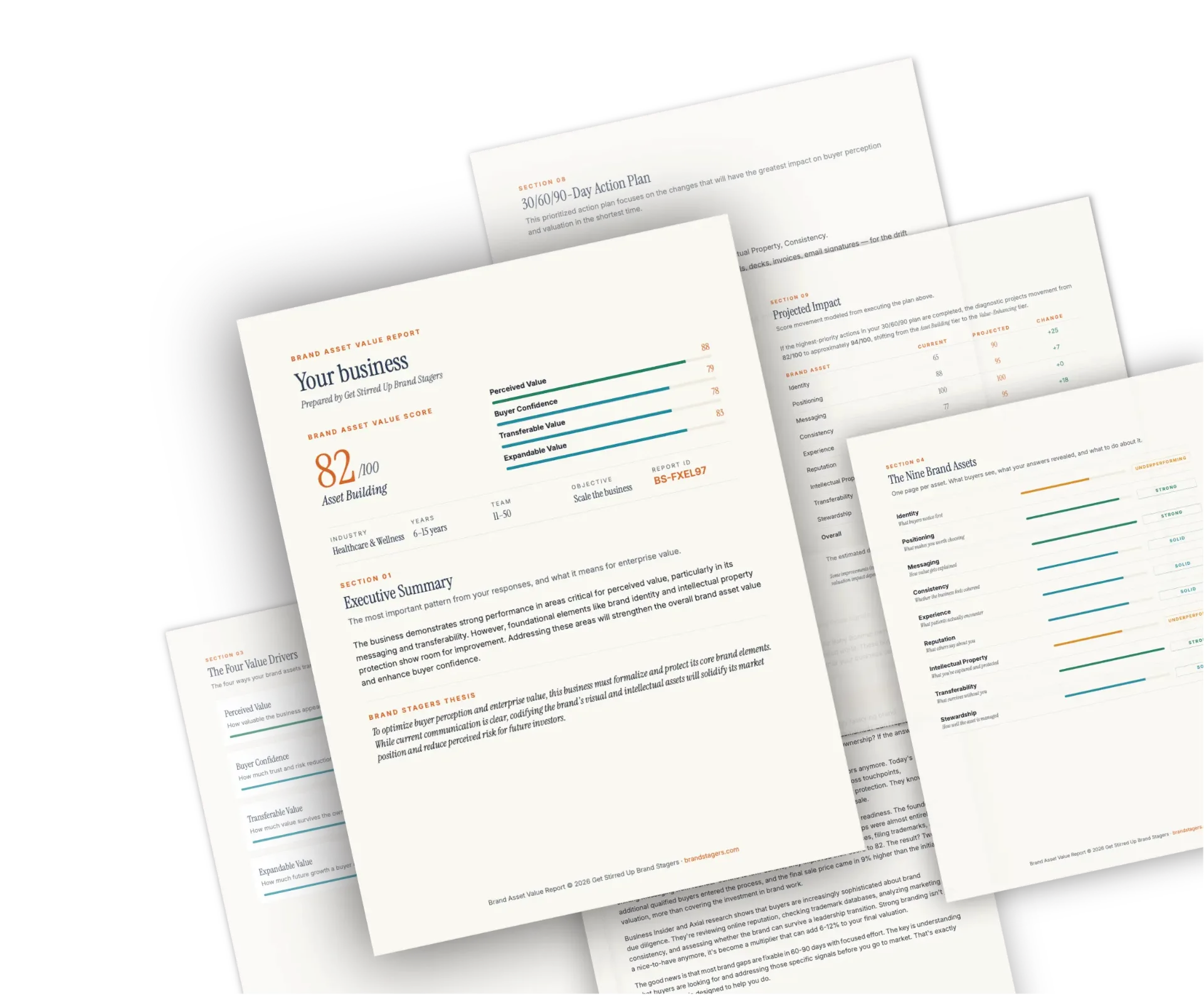 Brand value report preview showing brand asset scores